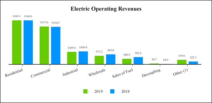 chart-8c86781820b8577989c.jpg