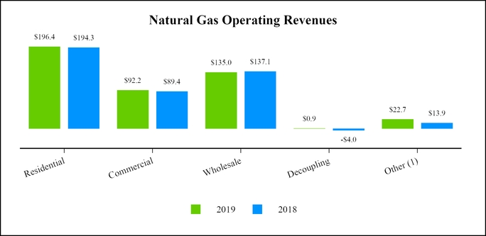 chart-945cac17ca6954fa9d3.jpg