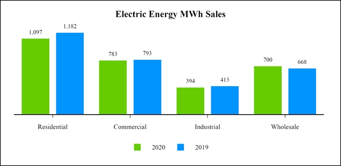 chart-09ce99decbcc53c491e.jpg