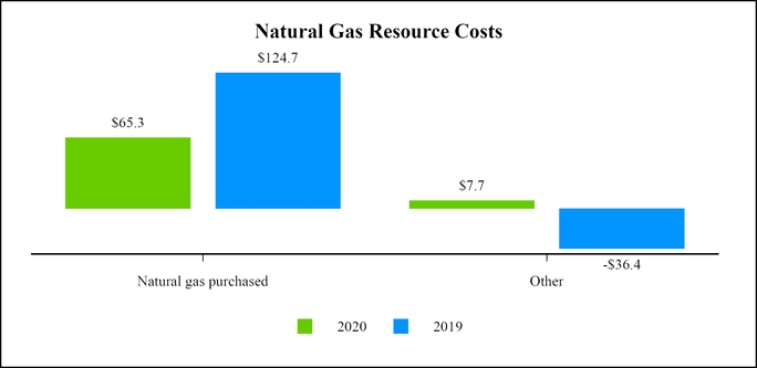 chart-2ace4bc56900566e8e1.jpg