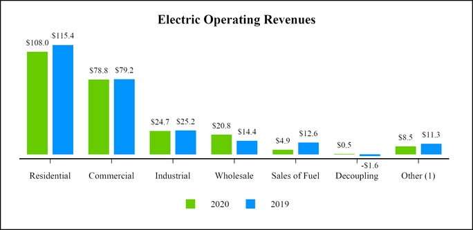 chart-4391ff24fdbf572b8d0.jpg