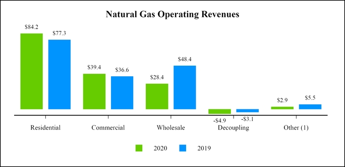 chart-4e6c4308cdf35f45a13.jpg