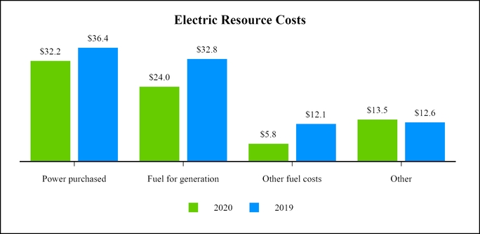 chart-bc9eec61457552bb946.jpg