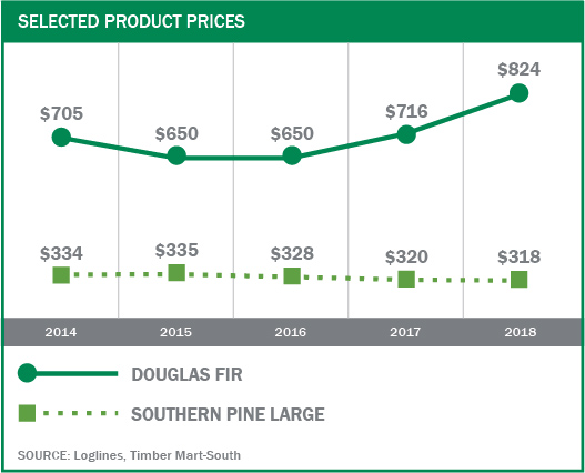 tl95yeardomlogprices20182.jpg