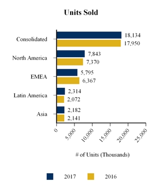 whr6302017_chart-11722a01.jpg