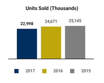 chart-229302a49165d87834da05.jpg