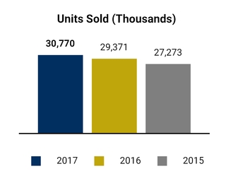 chart-6320719e1c31010a19da05.jpg