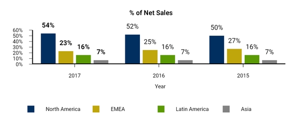 chart-91444e6683f4cc62c7ca05.jpg