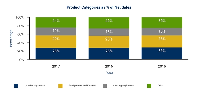 chart-98824815ac54fed131da05.jpg