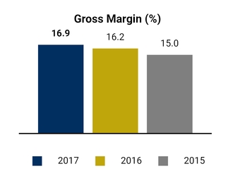 chart-c118a031598336b3157a05.jpg