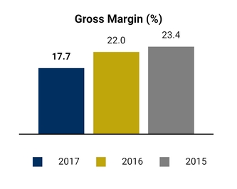 chart-c956e1811d0fc18649ea05.jpg