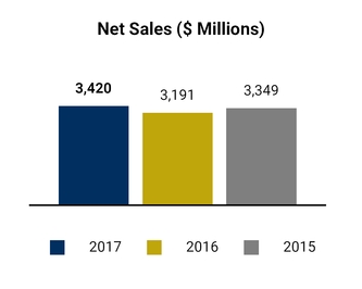 chart-dbaf5006301a7e707f7a05.jpg