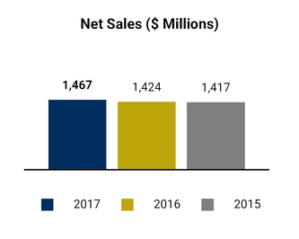 chart-f0fa977e94df680b377a05.jpg