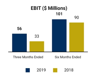 chart-a85b21daca395da0a91.jpg