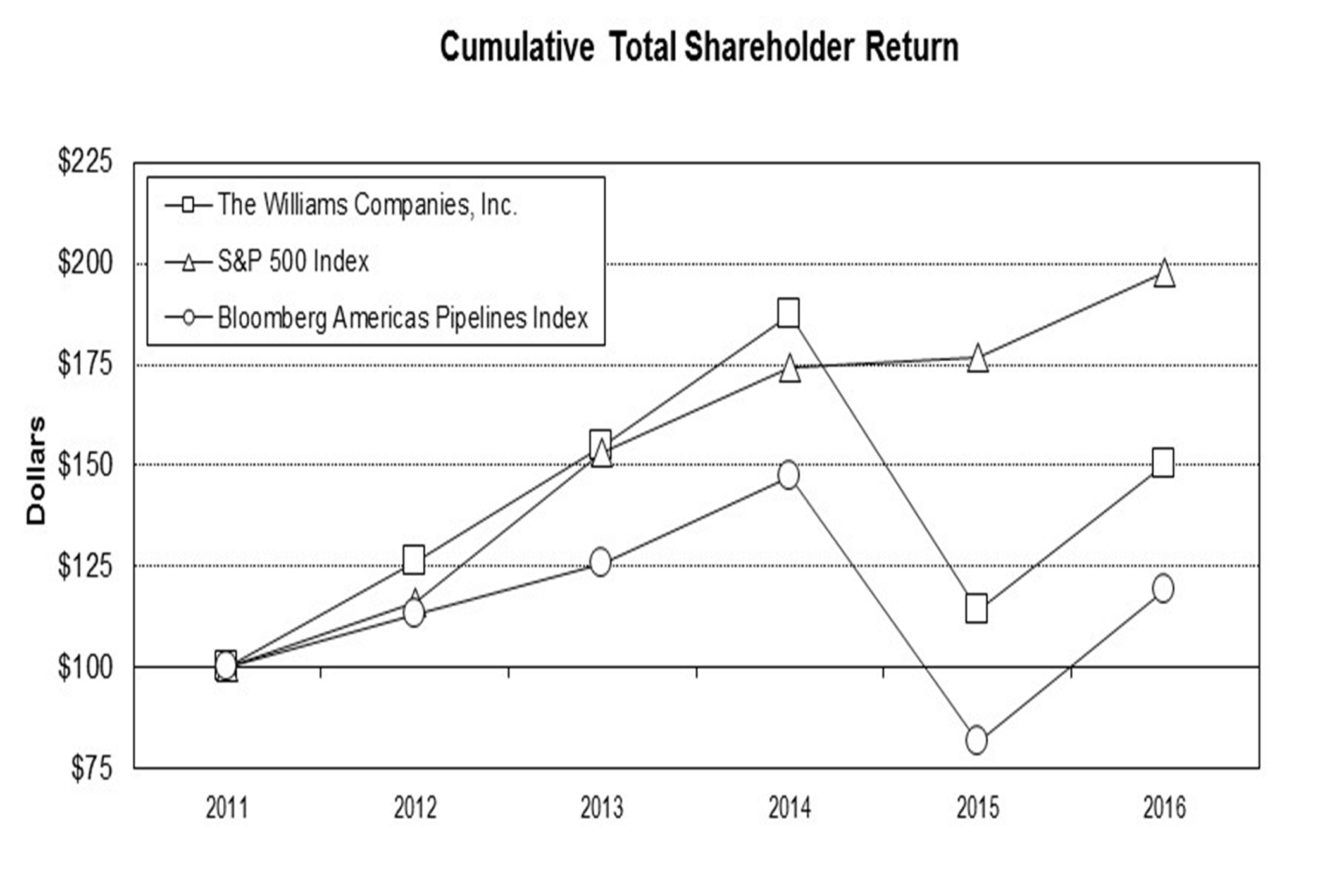 performancegraph4qtr2016_4.jpg