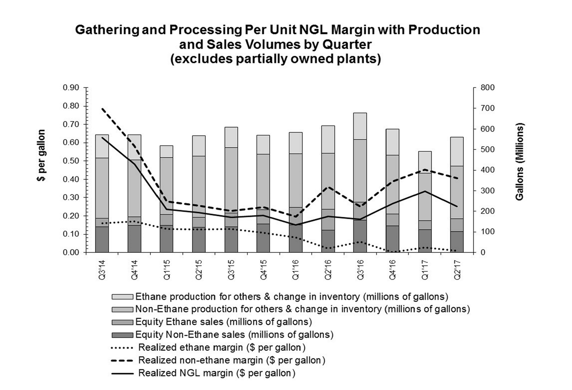 chart2qtr2017rev1.jpg