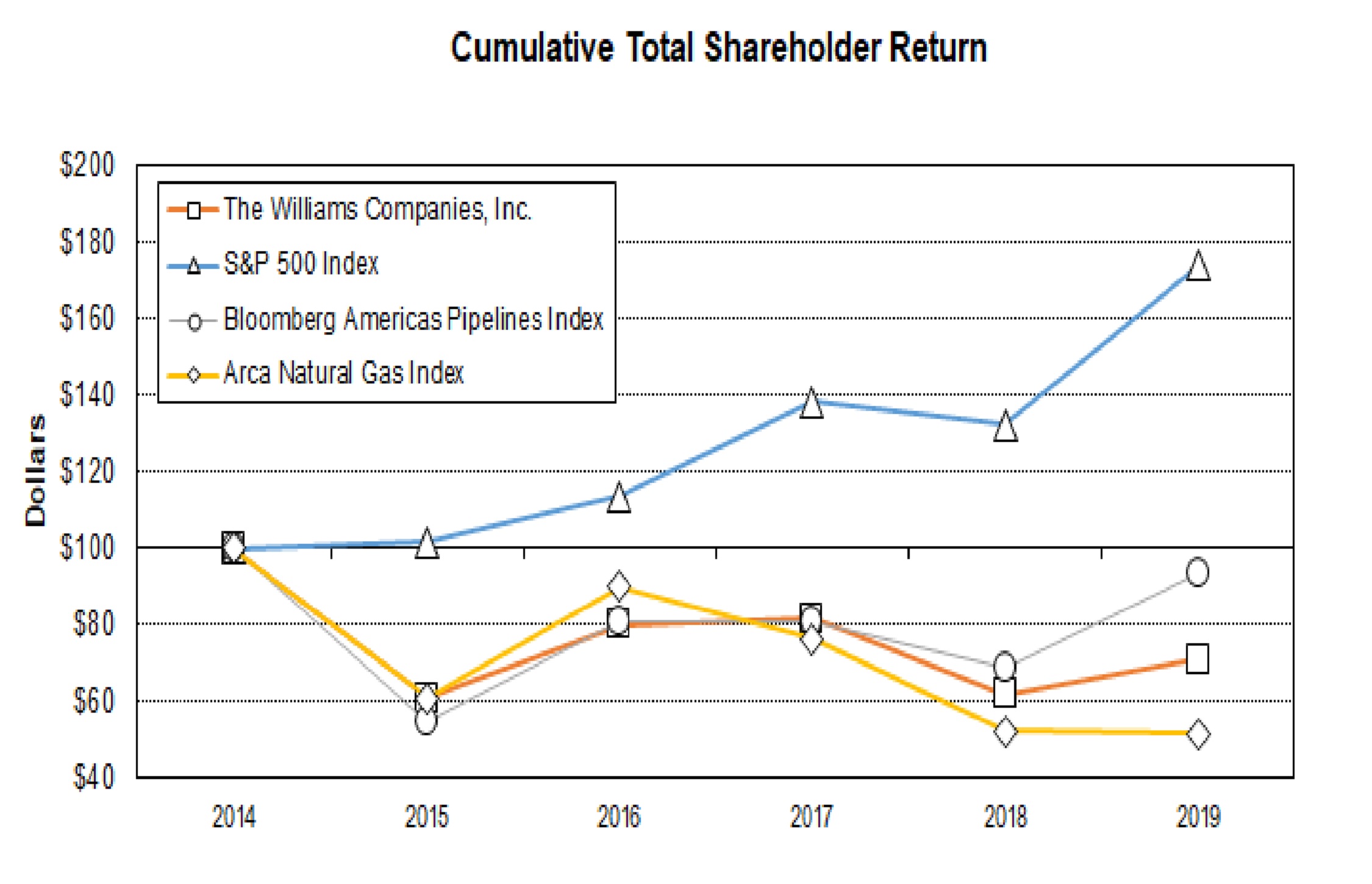 performancegraph4qtr2019rev3.jpg