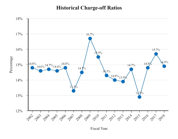 chart-4a47f67e0e72e9cd407.jpg