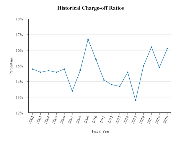 chart-df58c7fea1365e6e827.jpg