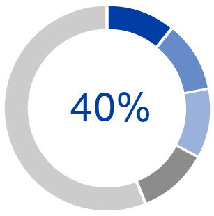 03_428260-3_pie_underrepresented.jpg