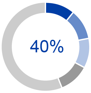 03_428260-3_pie_underrepresented_01.jpg