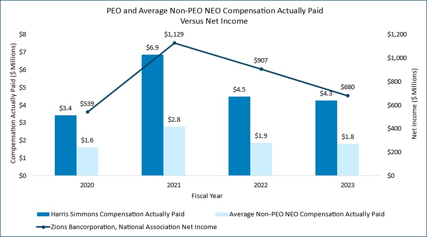 PVP Chart 2 Pay v Net Income v3.jpg