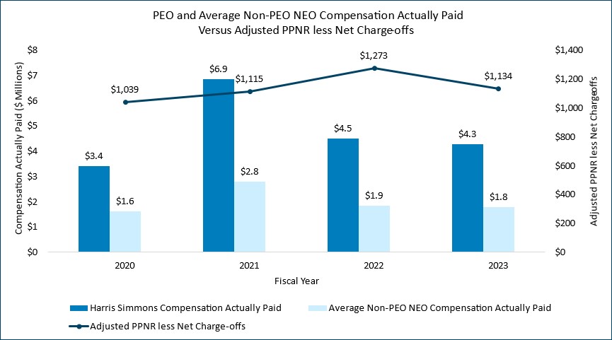 PVP Chart 3 Pay v Adj PPNR v3.jpg