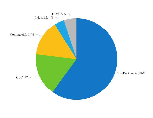 chart-cegasutiloperrev.jpg