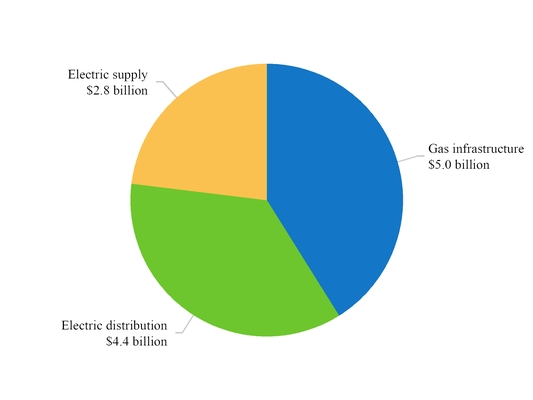 cms10q20200930_chart-plncpex.jpg