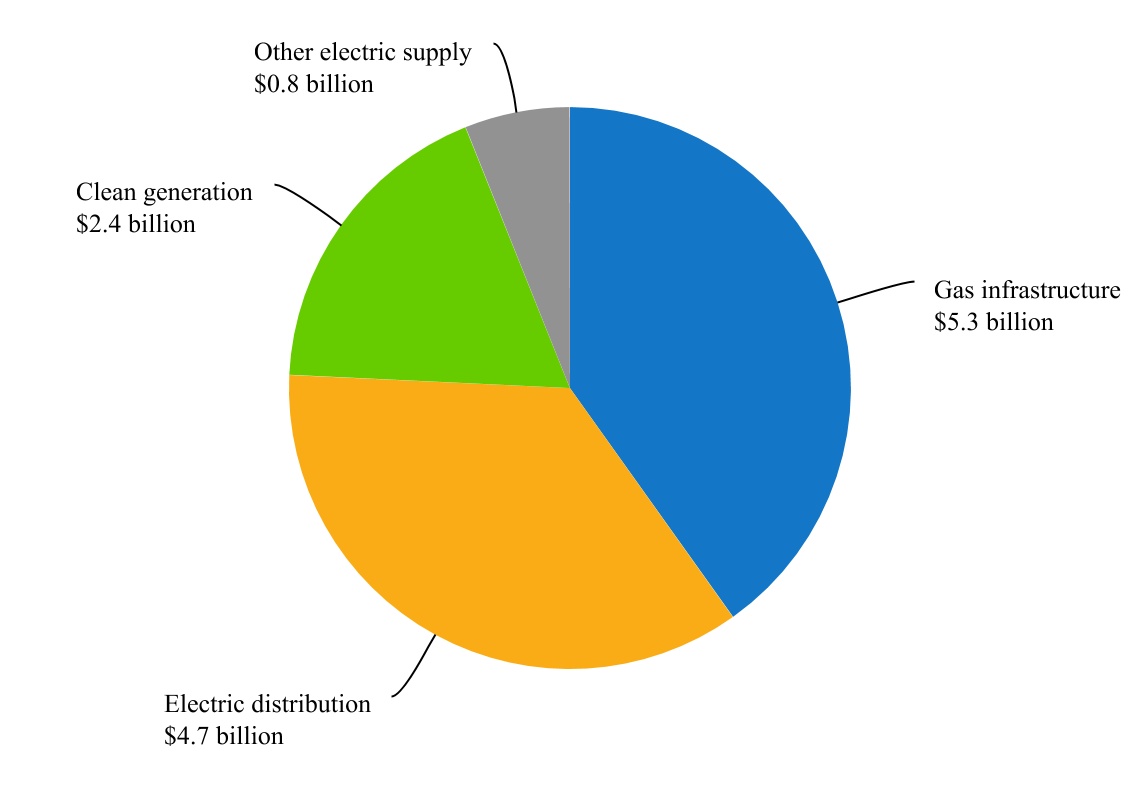 cms-20201231_g11.jpg