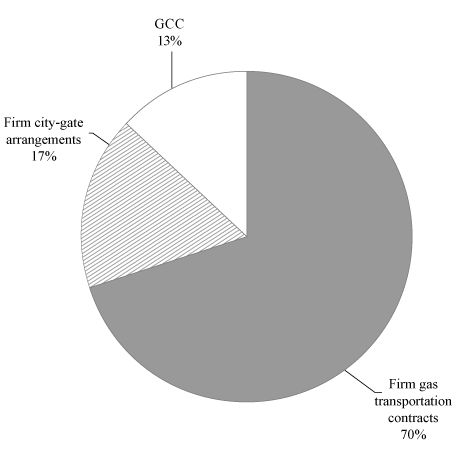 (PIE CHART)