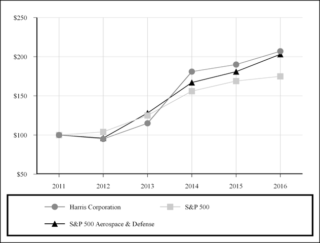 hrs712016_chart-39276.jpg