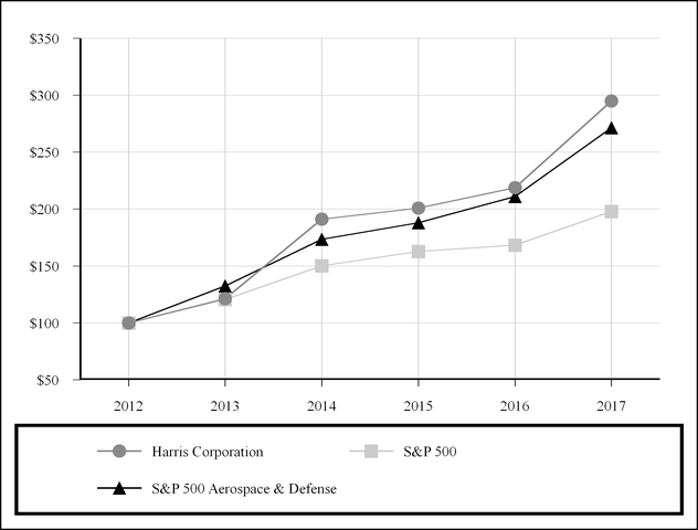 hrs6302017_chart-32938.jpg