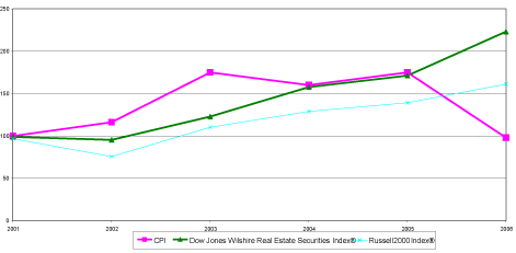 (PERFORMANCE GRAPH)