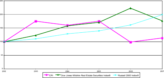 (PERFORMANCE GRAPH)