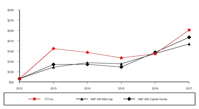 chart-18dfc255c8b55bf8b27.jpg