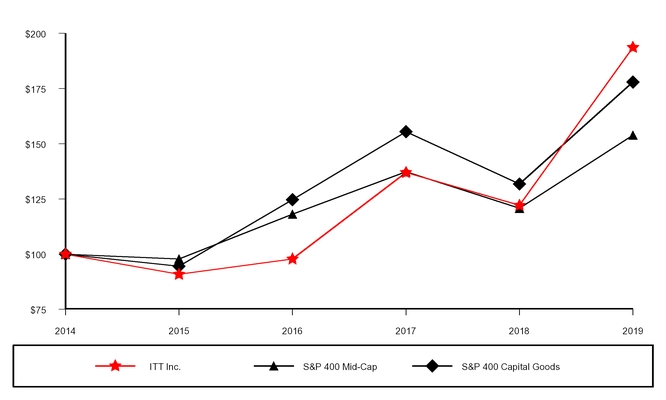 chart-1fe750e52ddc59fbac6.jpg