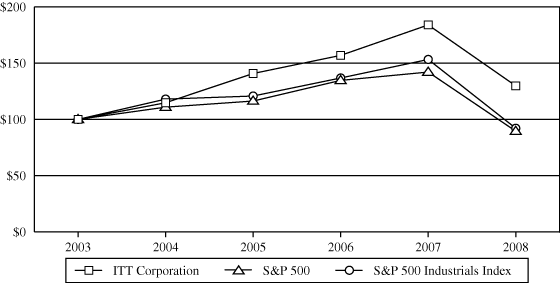 (PERFORMANCE GRAPH)