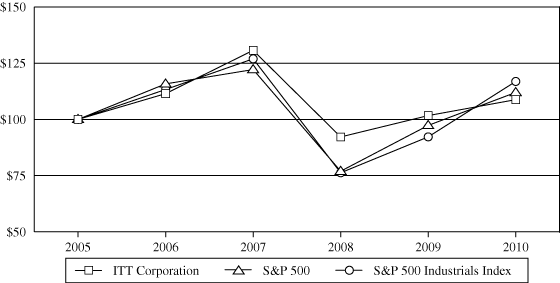 (PERFORMANCE GRAPH)