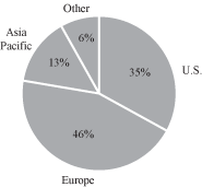 (CHART)