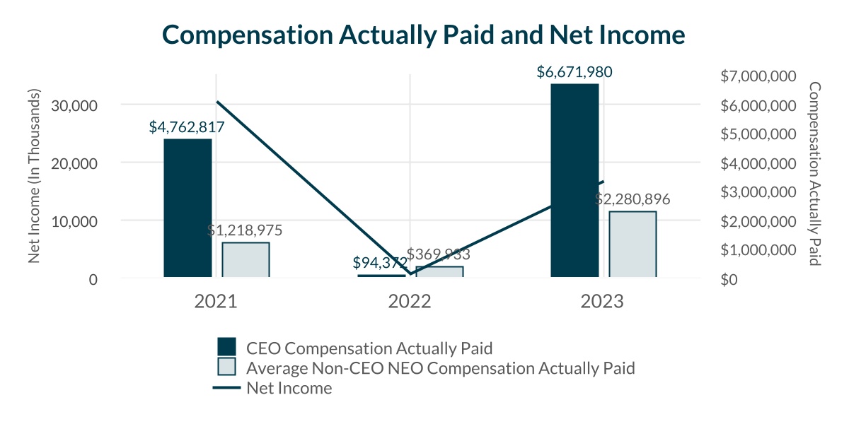 chart-56c59499b6814caba72.jpg