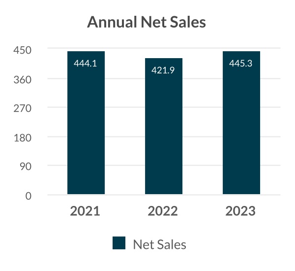 chart-77d57452ecaa4843a56.jpg