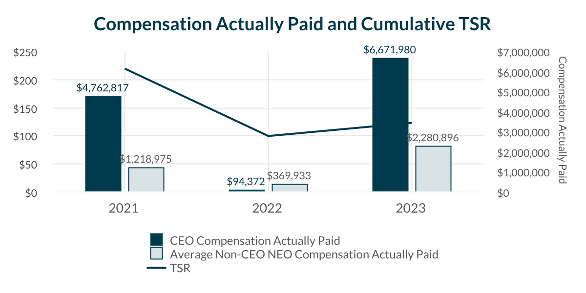 chart-96516c70e9554c4cabc.jpg