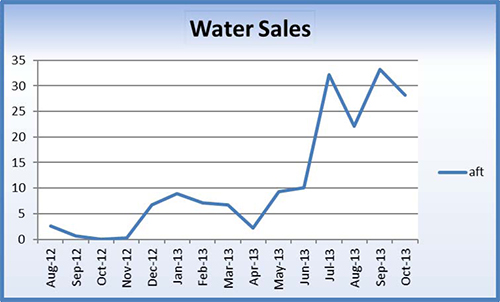 (LINE GRAPH)