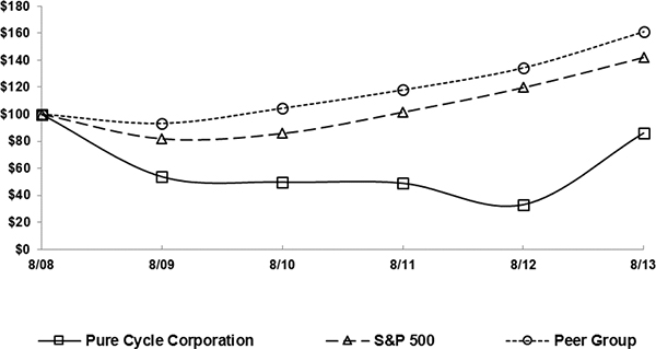 (LINE GRAPH)