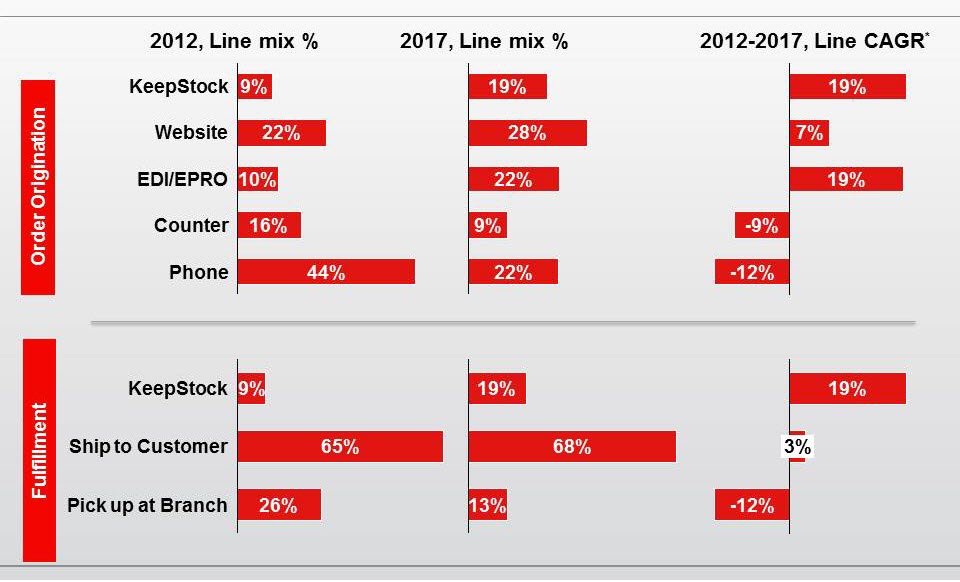 custperformance17.jpg