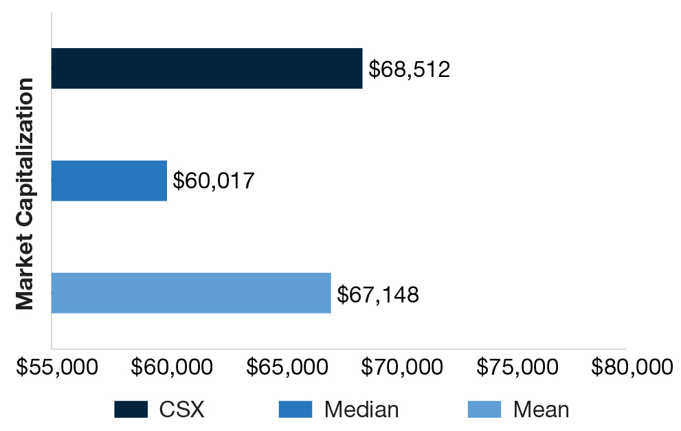 03_423607-1_stack_market capitalization0.jpg