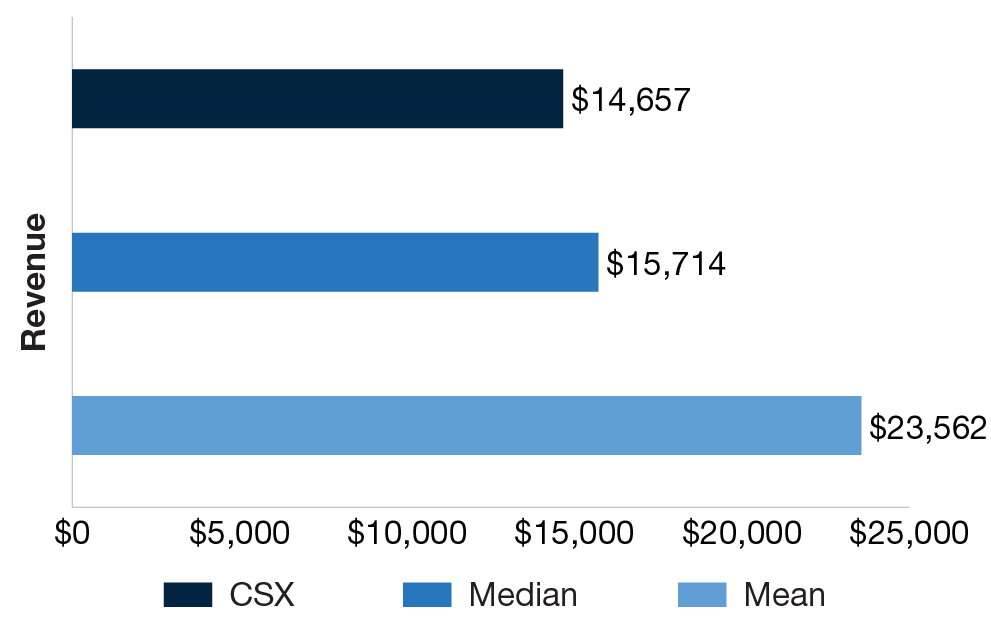 03_423607-1_stack_revenue0.jpg