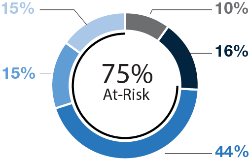 piechart68_hinrichs.jpg