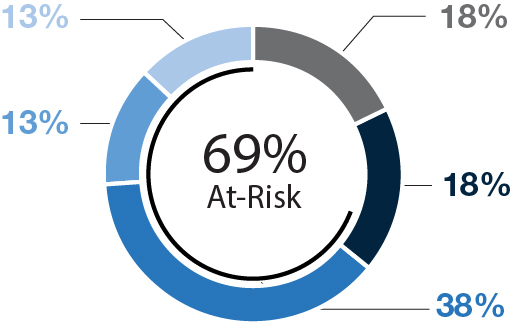 piechart68_fortune.jpg